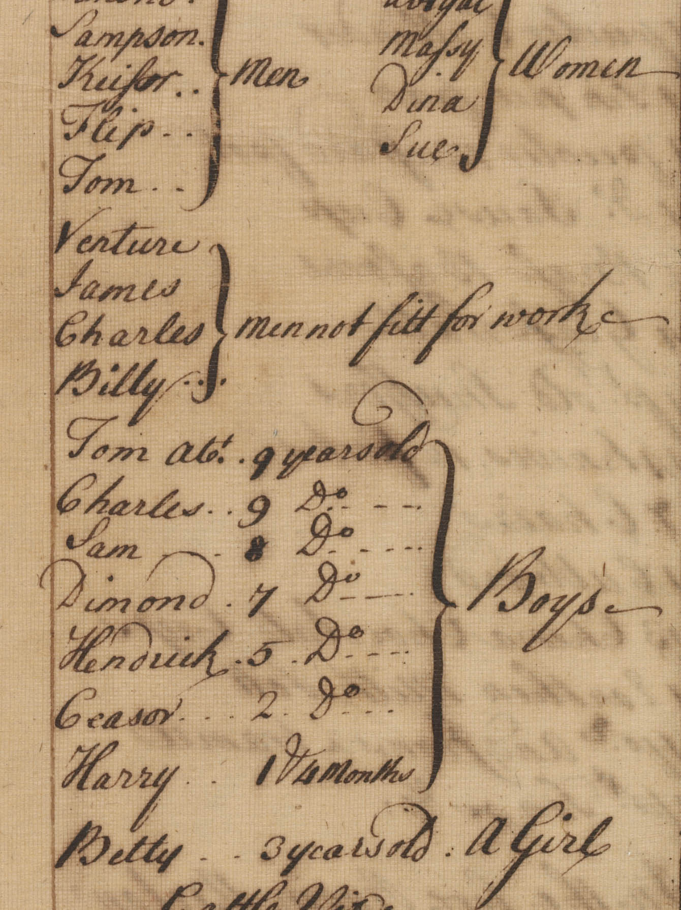 A page from the probate inventory of Adolph Philipse
